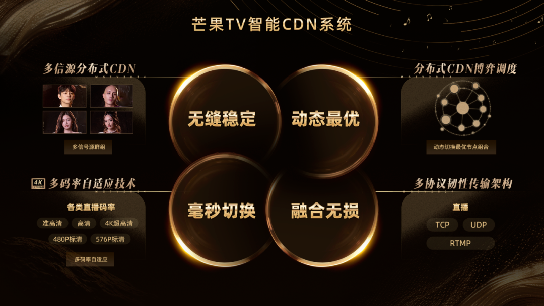 风暴娱乐官方：芒果 TV 将率先启动 4K 超高清舞台系列直播，《歌手 2025》下周开播