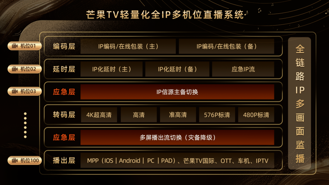 风暴娱乐官方：芒果 TV 将率先启动 4K 超高清舞台系列直播，《歌手 2025》下周开播